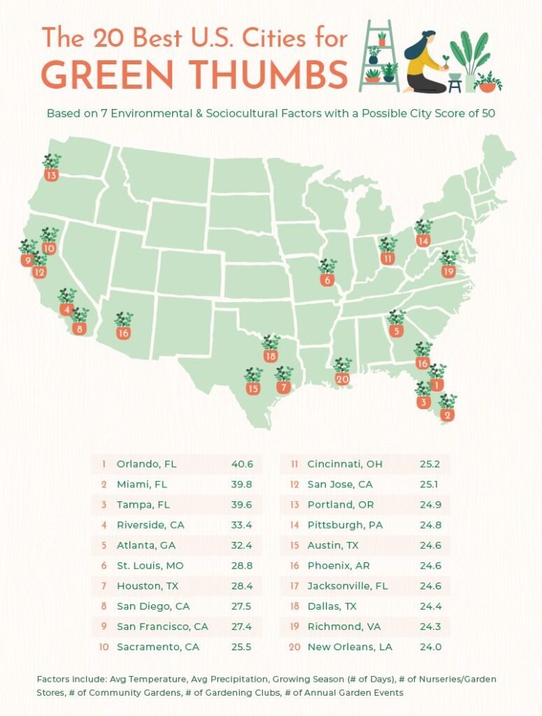 USA Green thumbed cities